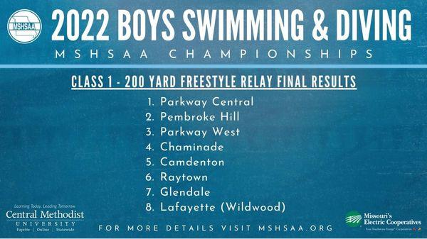 Relay Results